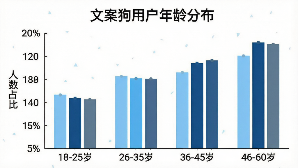 一张柱状图信息图,标题为