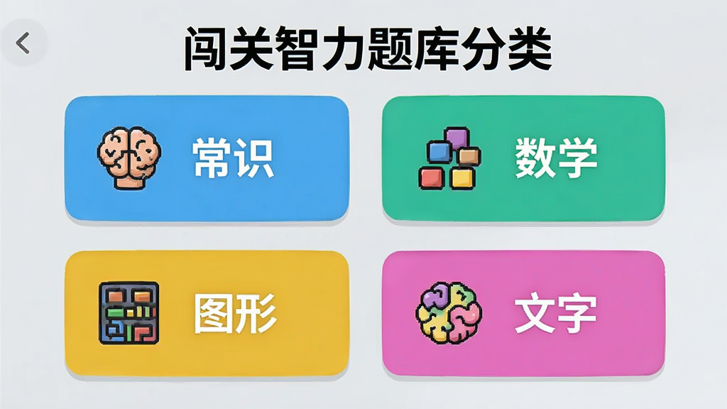 一张展示闯关智力题库分类的界面截图,画面中排列着常识、数学、图形、文字四个彩色分类卡片,每个卡片上有对应的图标,背景为浅灰色,排版整齐,风格活泼明快,画质清晰干净
