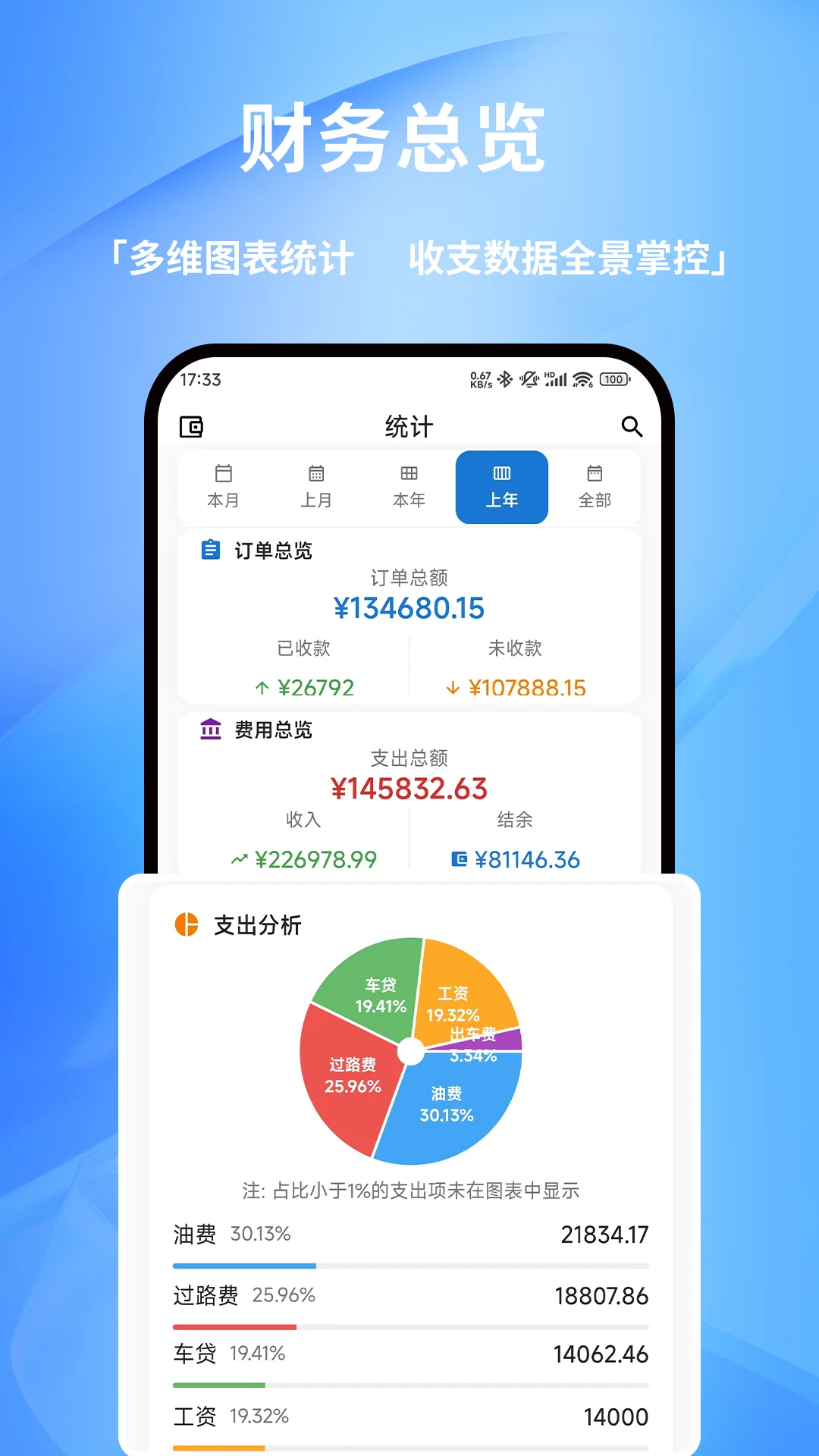 货车记-货车司机记账本v2.9.1 安卓版