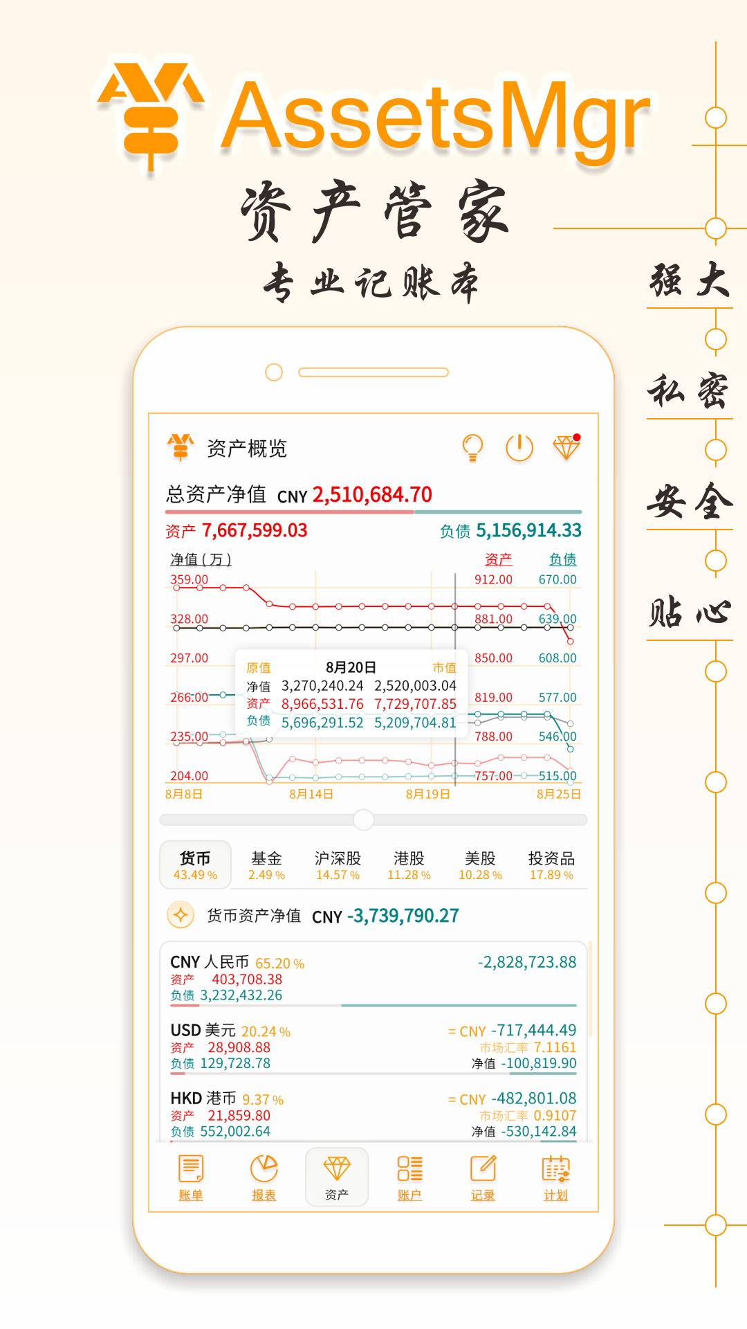 AssetsMgr-�ʲ���������v8.04.001 ����ȶ���