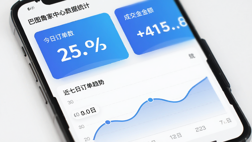 巴图鲁商家中心数据统计看板,手机屏幕显示今日订单数和成交金额的数字卡片,下方有近七日订单趋势折线图,整体采用蓝色渐变图表配白色背景,数字大而醒目,界面布局规整,风格现代商务,画质干净无多余元素。