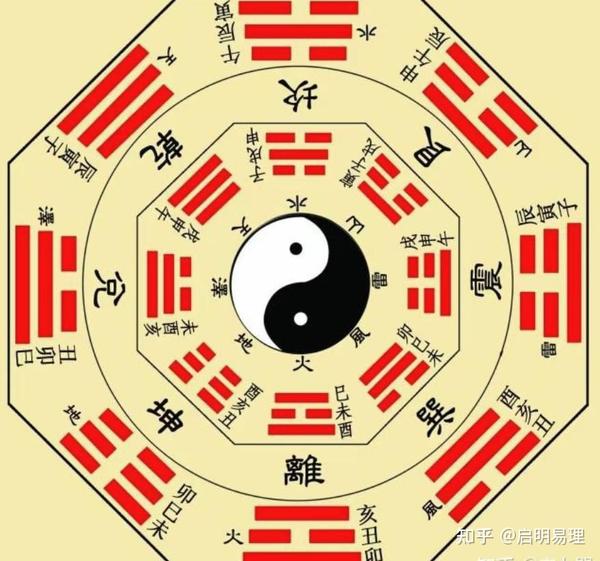 周易八卦罗盘 安卓版