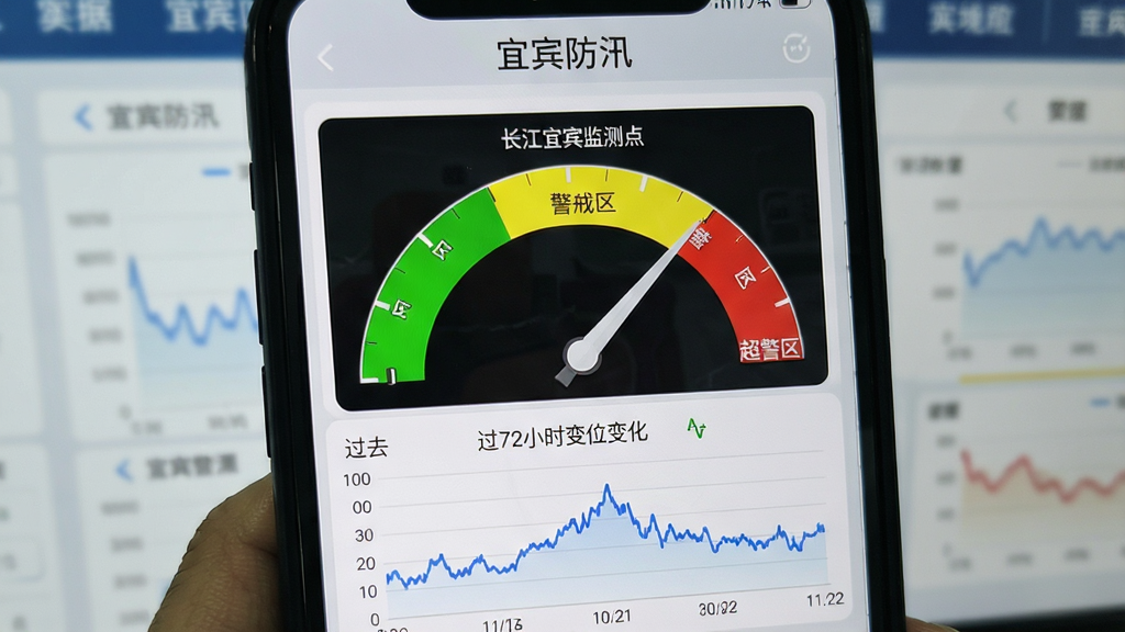 宜宾防汛水位监测界面,手机屏幕显示长江宜宾段某监测点的实时水位仪表盘,绿色安全区、黄色警戒区、红色超警区三段色带清晰,当前水位指针指向绿色区域,下方有过去72小时水位变化折线图,界面顶部标注“宜宾防汛”字样,背景为淡灰色数据面板,风格简洁专业,画质干净无多余元素