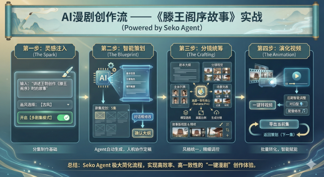 AI�������� ����