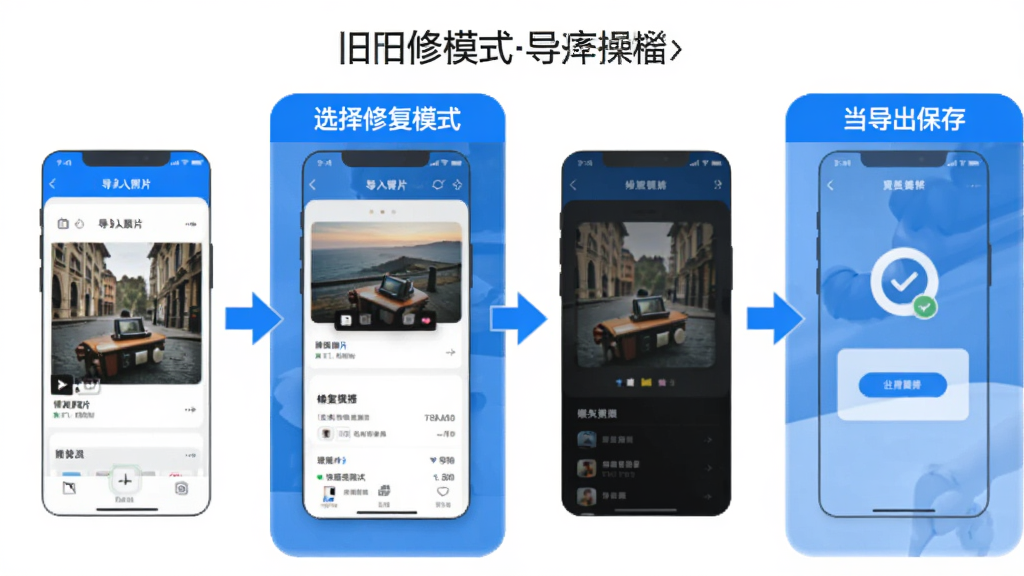 ���ո����޸�App���ֻ��ϵĲ�������ͼ��չʾ�ӵ�����Ƭ��ѡ���޸�ģʽ������������ĸ����裬ÿ�������ж�Ӧ�����ͼ�ͼ�ͷָ�����������ֱ�ۣ���ɫ�Ͱ�ɫΪ��ɫ��