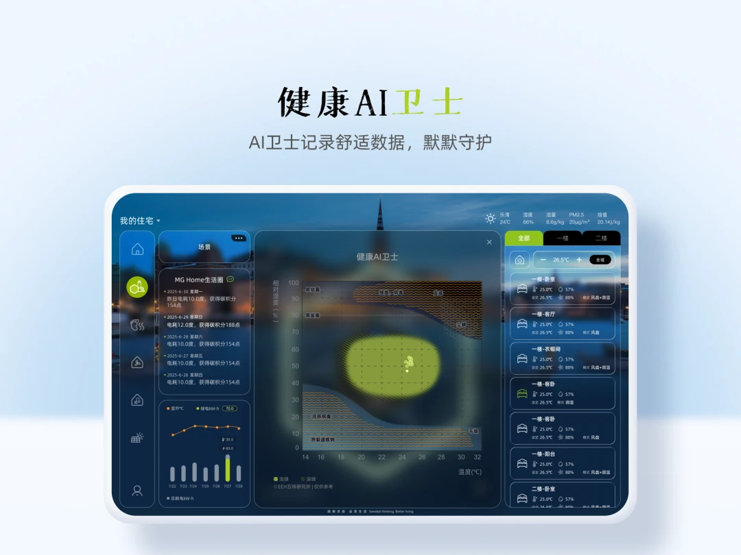 MG Home-���ܼҾӹ���v2.0.2 ��׿��