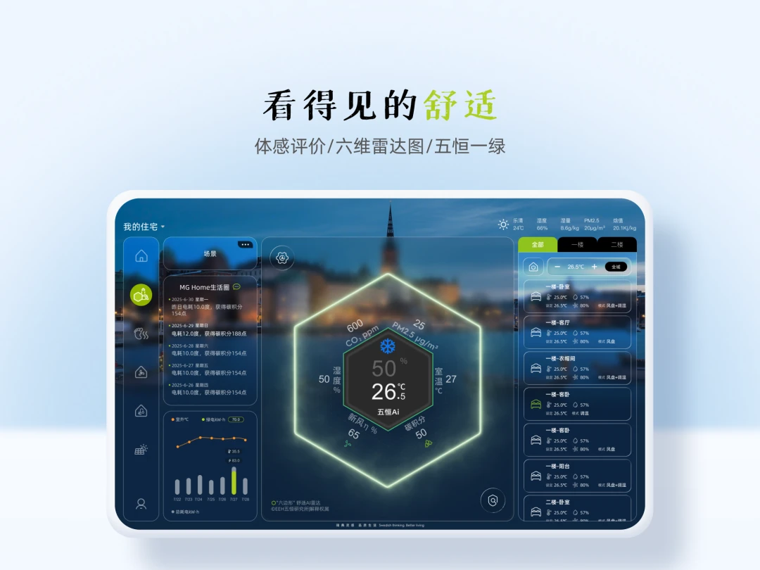 MG Home-���ܼҾӹ���v2.0.2 ��׿��