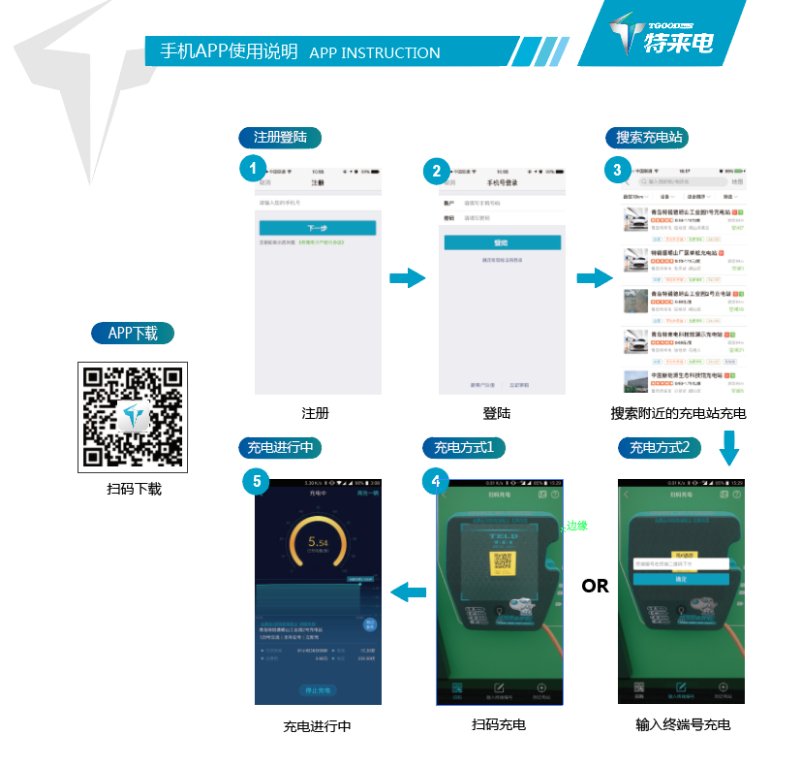 海越方新能源 App 扫码充电界面 安卓版