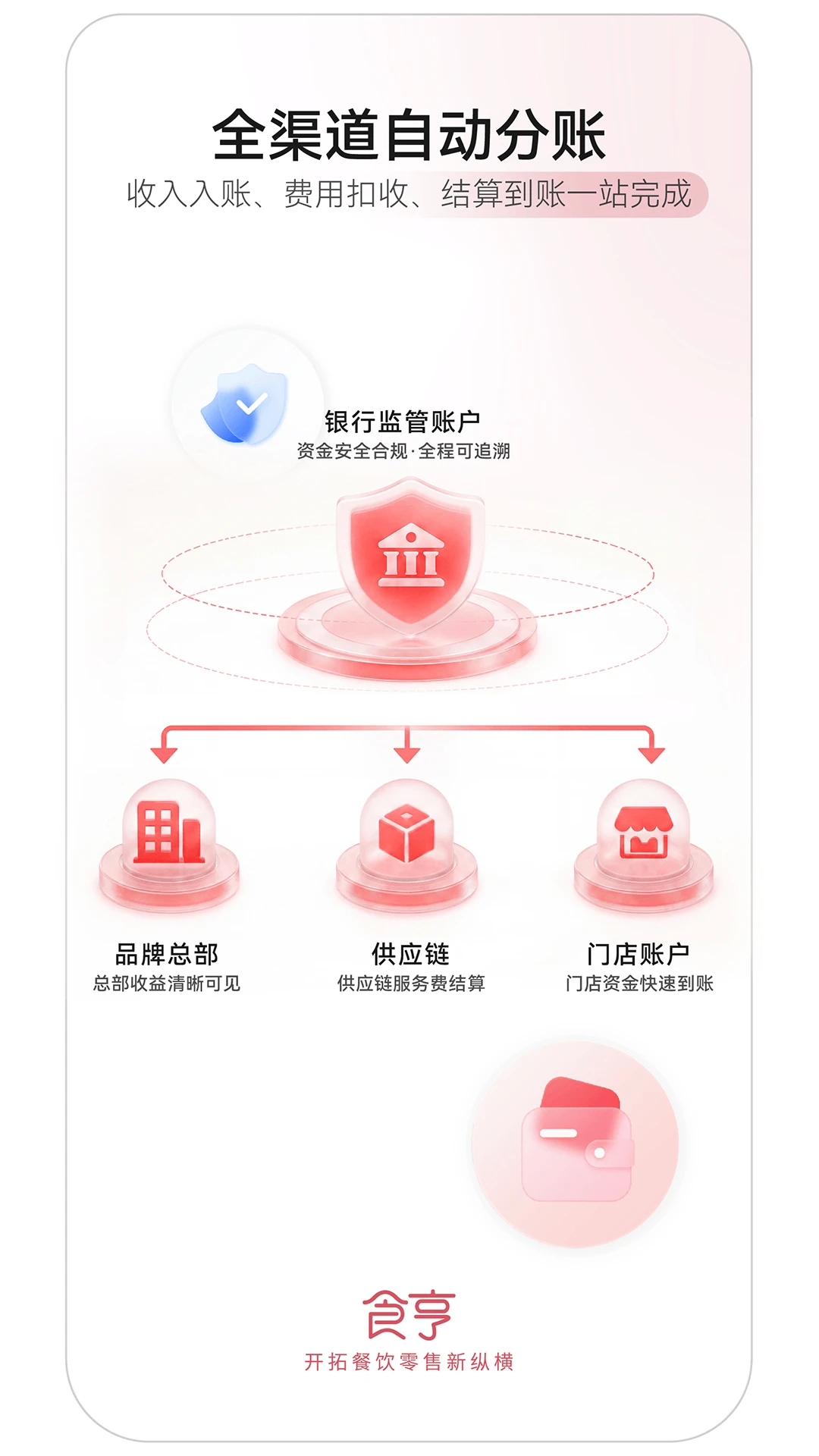 ʳ���ǻ��ŵ�v1.48.0 �ǻ��ŵ������