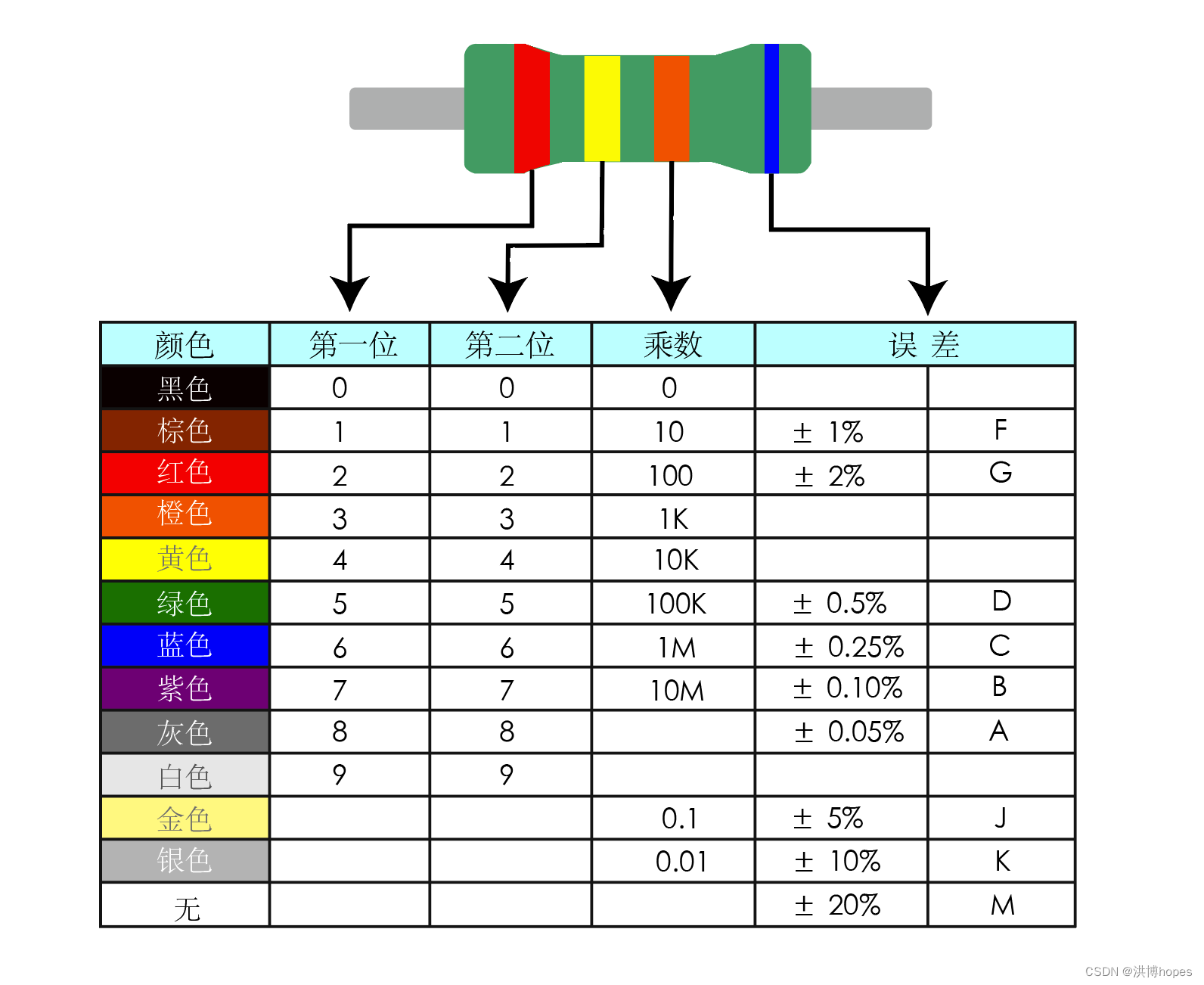 ɫ������ʶ�����v1.0.0.0 ������ֵ�ٲ�