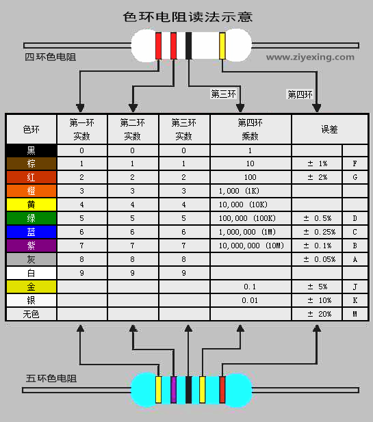 ɫ������ʶ�����v1.0.0.0 ������ֵ�ٲ�