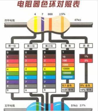ɫ������ʶ�����v1.0.0.0 ������ֵ�ٲ�