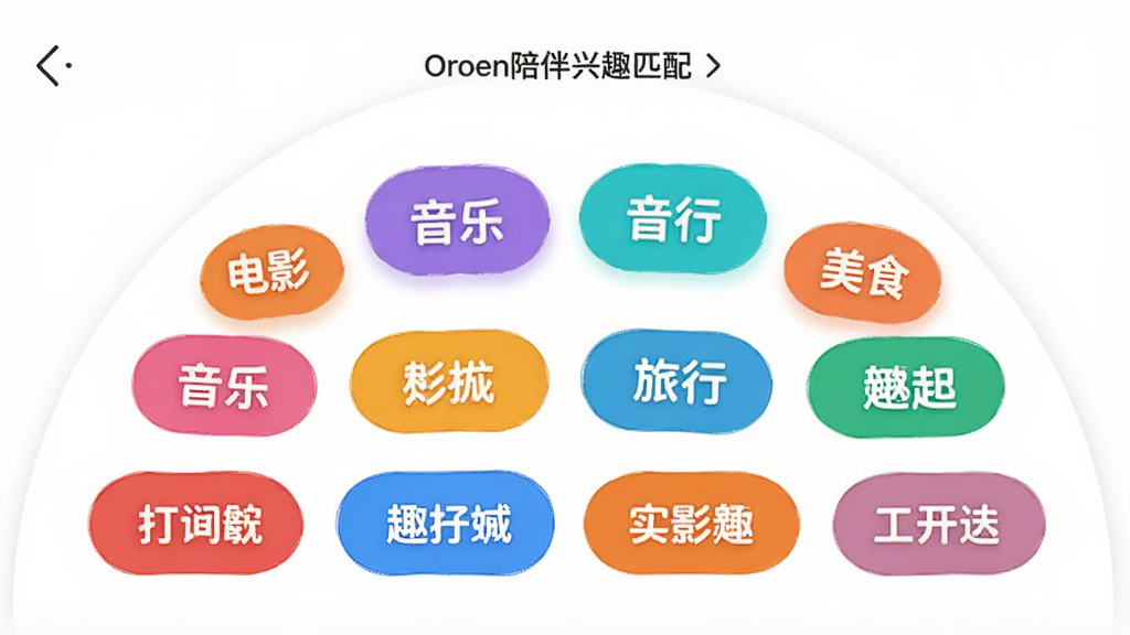 半圆陪伴兴趣匹配界面,展示多个彩色话题标签如电影、音乐、旅行、美食等,用户可以选择自己感兴趣的标签,界面布局整齐,色彩明快,风格活泼年轻,画质干净无杂乱元素