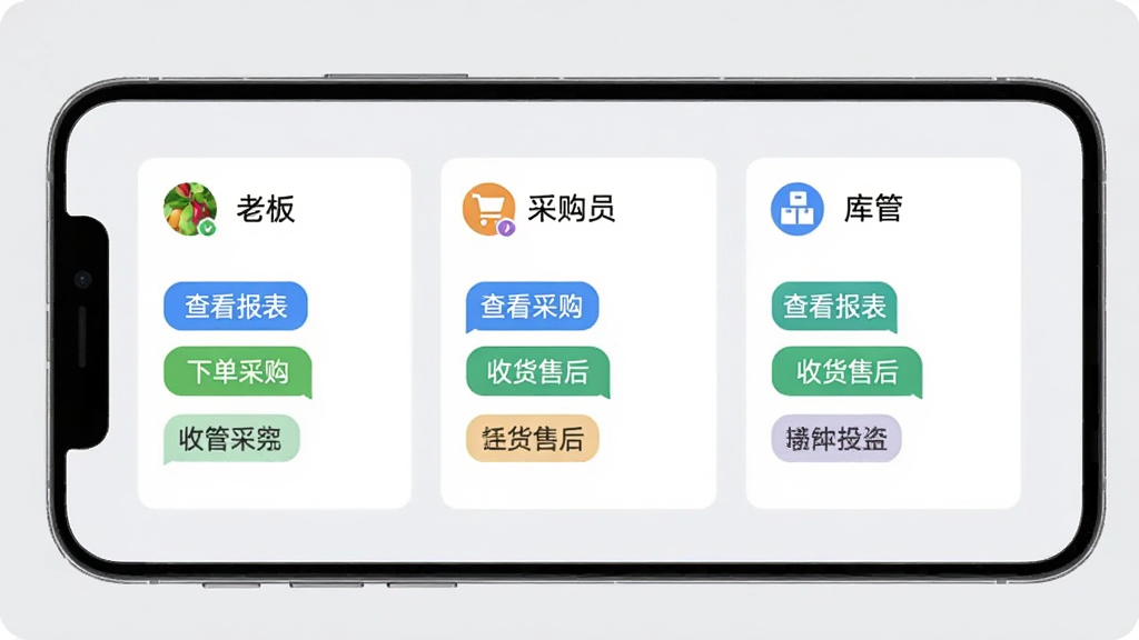 零供云生鲜多角色权限管理界面,手机屏幕展示三个角色卡片,分别为老板、采购员、库管,每个卡片内列出对应权限标签,如“查看报表”“下单采购”“收货售后”等,背景为浅灰色,风格简约商务,画质干净无多余元素