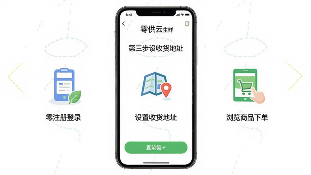 零供云生鲜新手操作引导界面,手机屏幕展示三步操作图示,第一步注册登录,第二步设置收货地址,第三步浏览商品下单,每一步配有小图标和简短文字说明,背景为白色,风格简洁明快,画质干净无多余元素