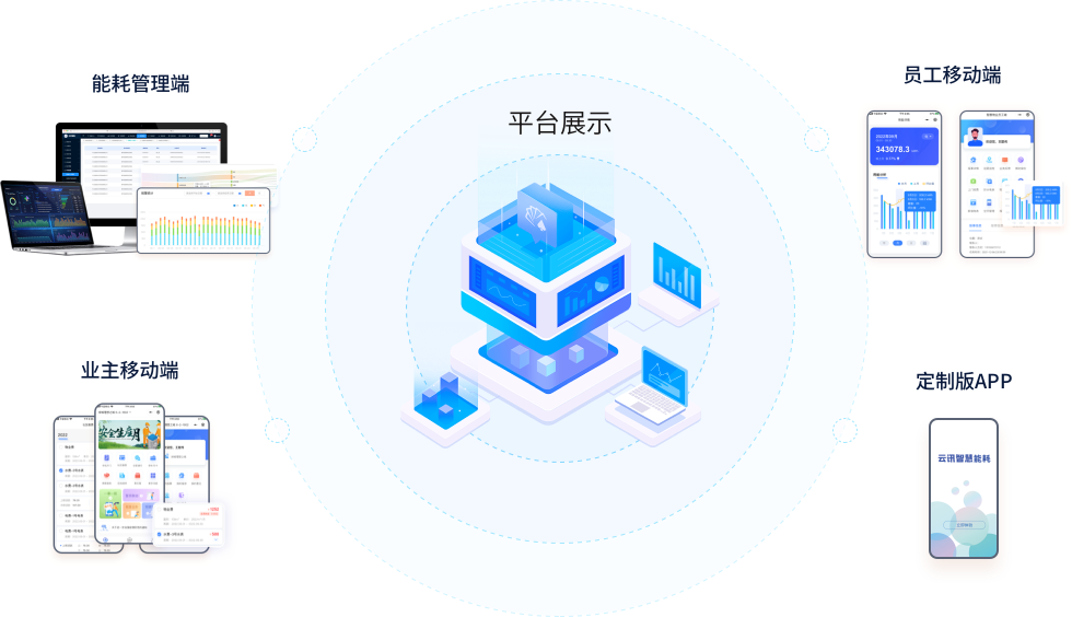 ������ҵ����ϵͳPC��v2.0.0.1 �ǻ���������