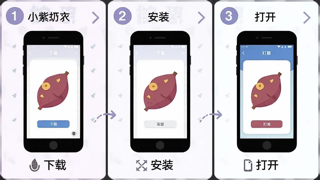 一张手机操作步骤示意图,主体是小紫薯App安装过程,布局为三格分步展示,排版从左到右依次为下载、安装、打开,风格为扁平化教程风格,细节上每格带有数字序号和简短文字说明,画质清晰干净无多余元素
