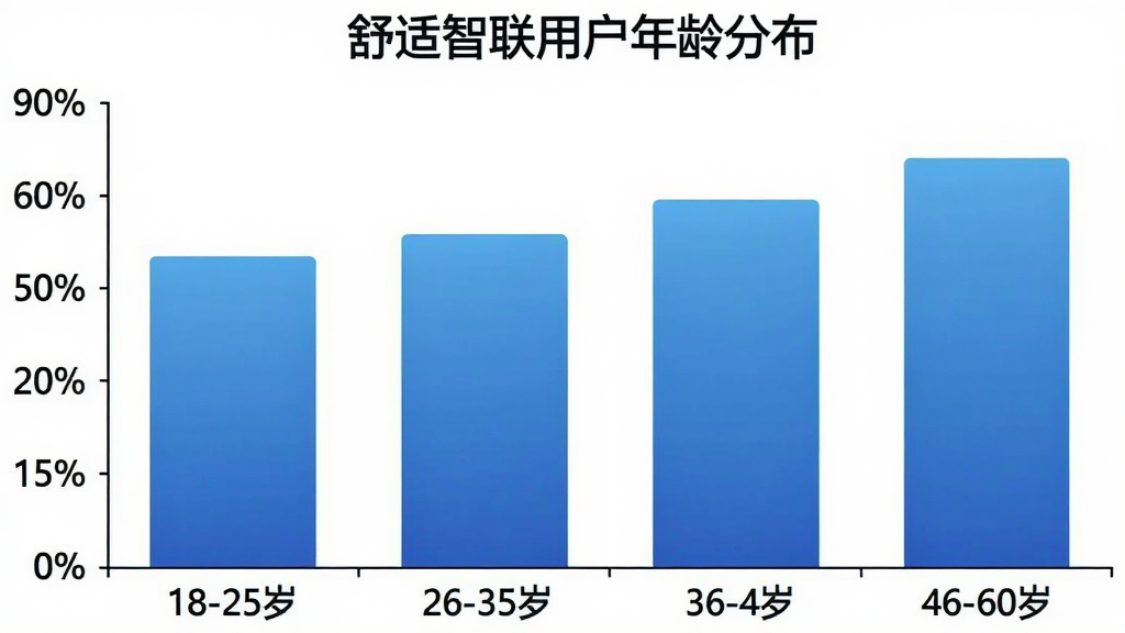 一张柱状图图片,展示