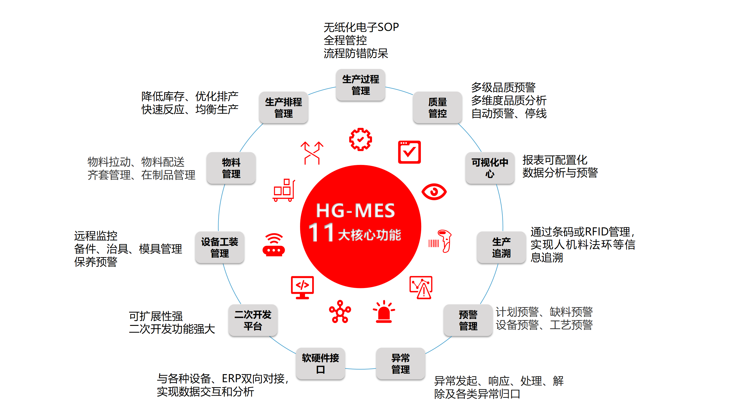 HGMES 安卓版 功能展示