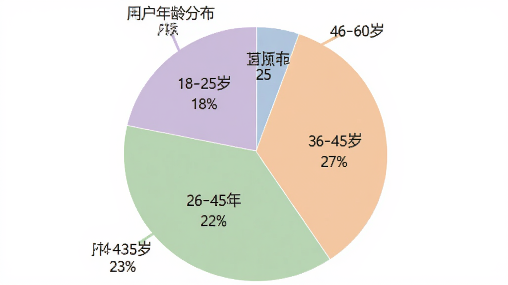 一个彩色饼状图展示