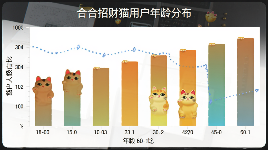 合合招财猫用户年龄分布柱状图,画面展示柱状图横轴为18-60岁不同年龄段,纵轴为用户人数占比,柱体颜色渐变,顶部有“合合招财猫用户年龄分布”标题,风格数据可视化,画质干净无多余元素