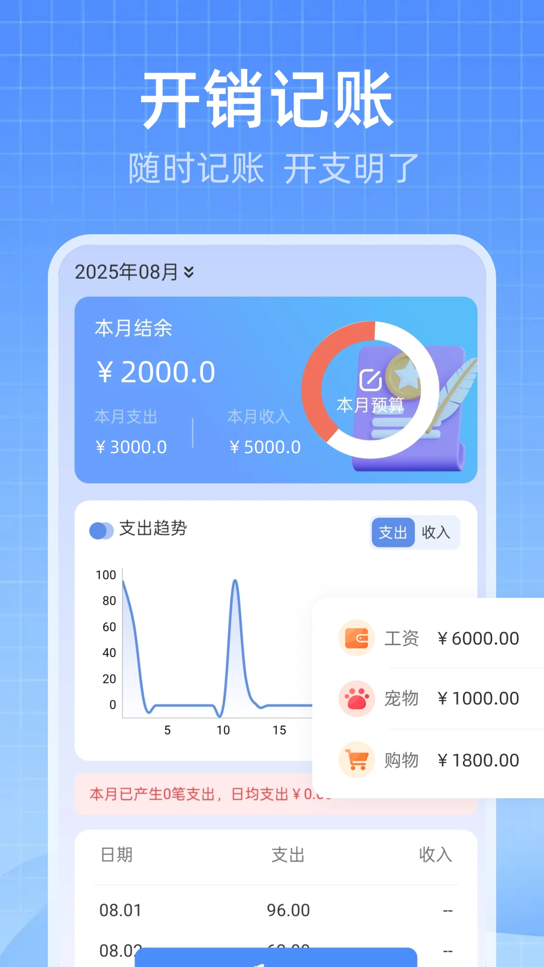 ���ӷ�Ʊ�����ܼ�v2.3 ��Ʊ��������