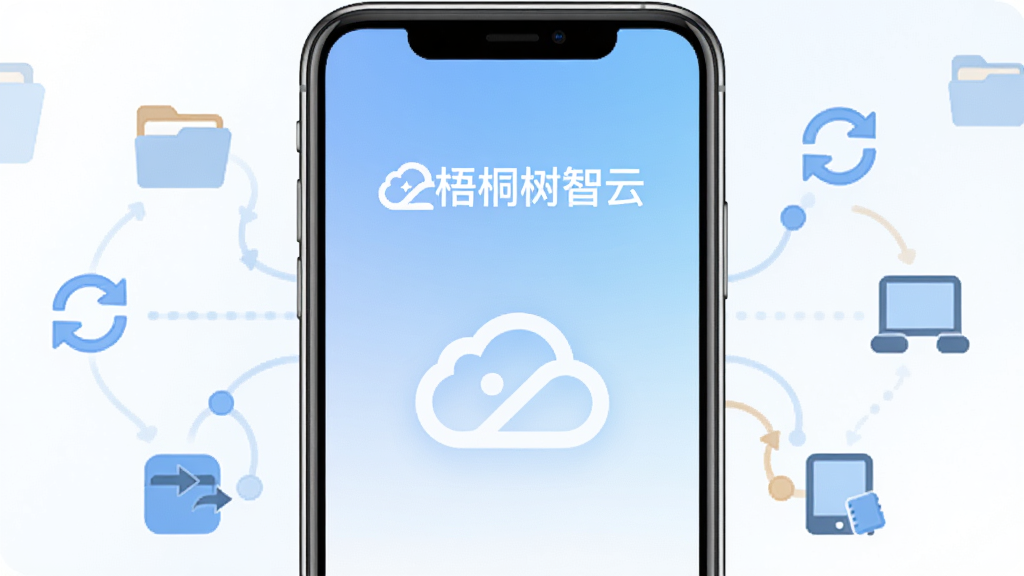 一张展示梧桐树智云软件主界面的图片,画面中央是手机屏幕,屏幕内显示梧桐树智云的LOGO和简洁的云朵图标,背景是柔和的蓝白渐变,周围环绕着文件夹、同步箭头、设备连接等小图标,整体风格清新扁平化,布局居中对称,细节圆润,画质干净清晰,无多余元素