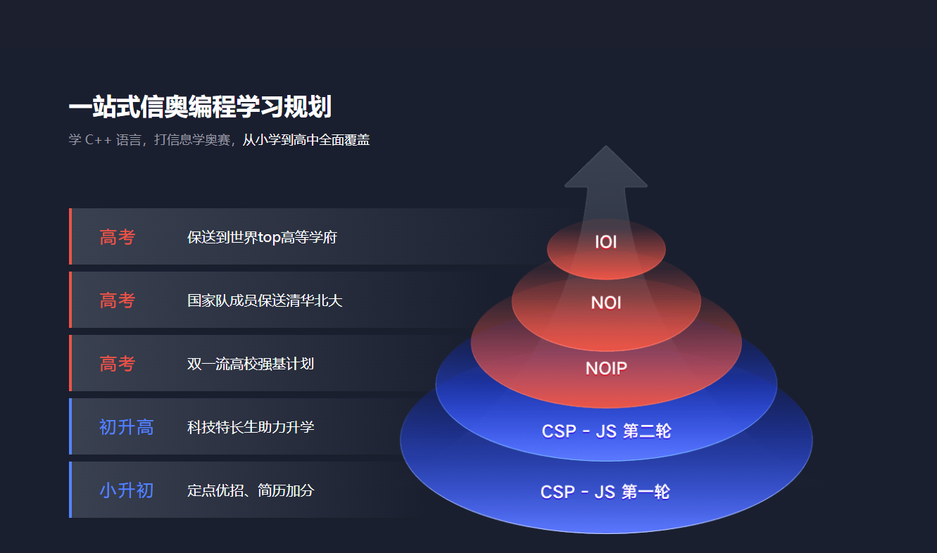 有道小图灵电脑版v1.5.1 电脑编程学习