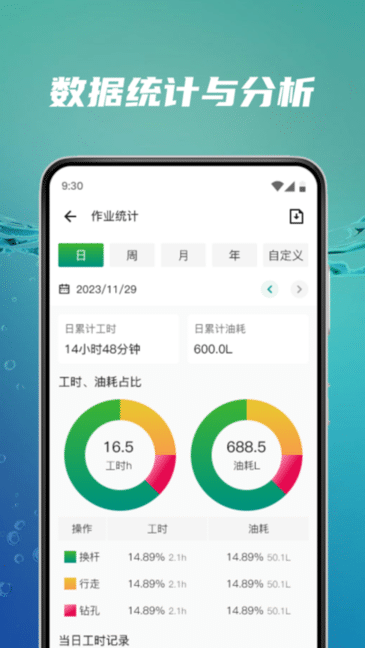 ���һ��� ��׿�� �豸��������