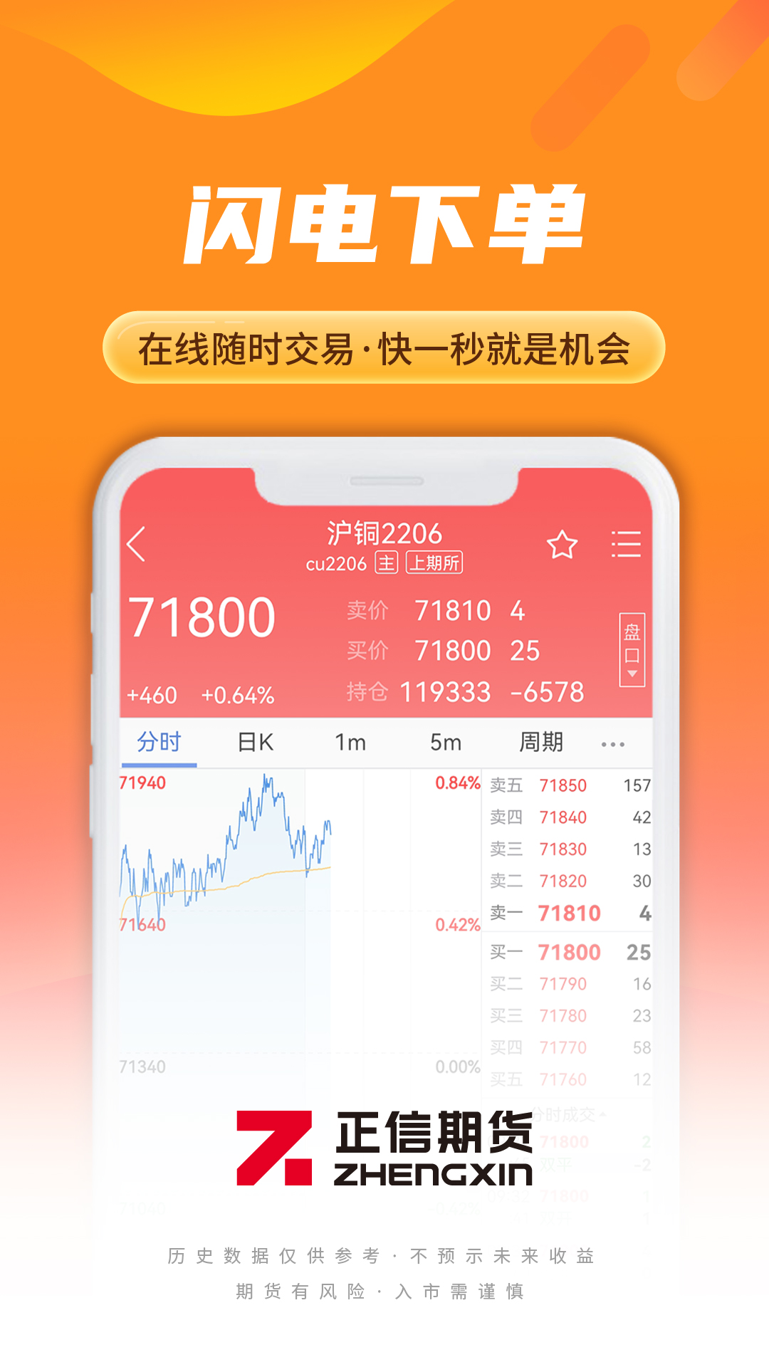 正信期货 安卓版 交易界面