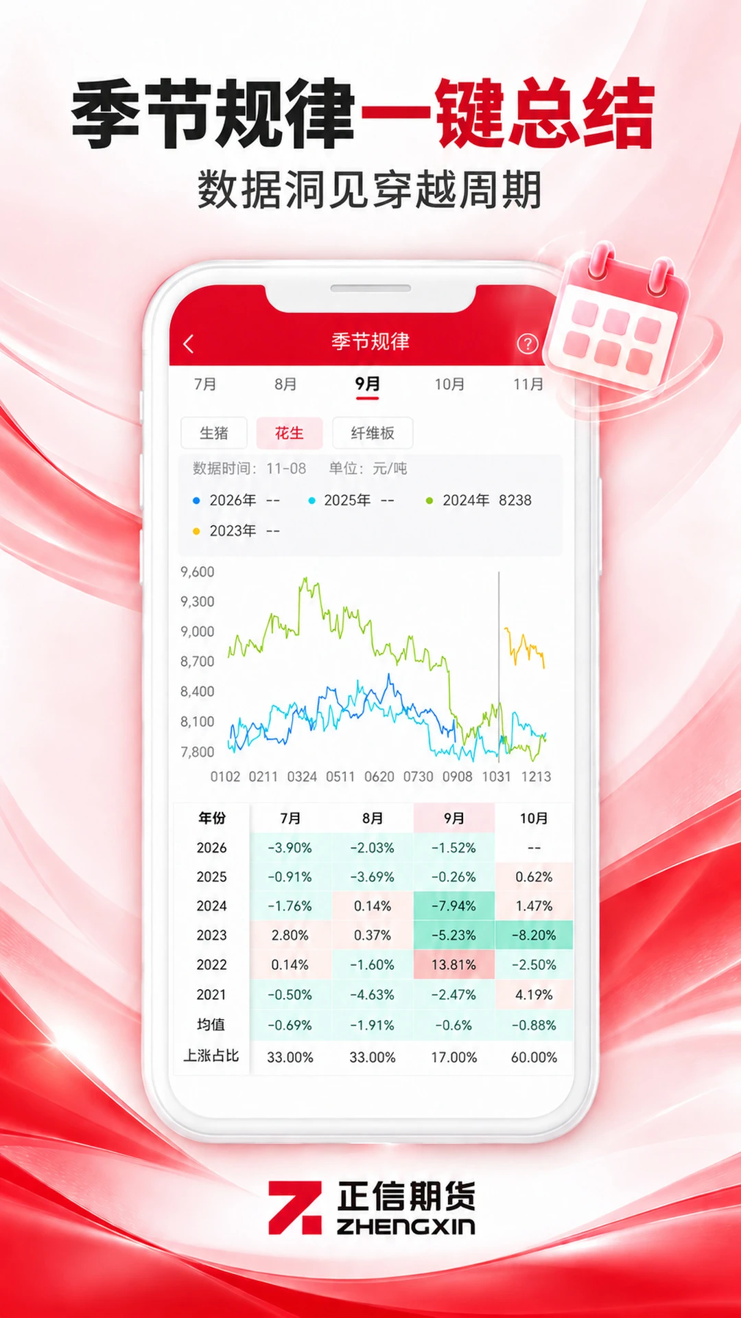 正信期货-掌上期货交易v7.8.8 安卓官方版